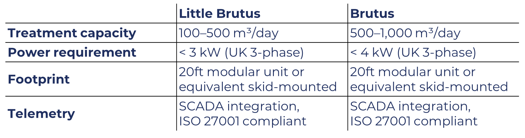BrutusTech
