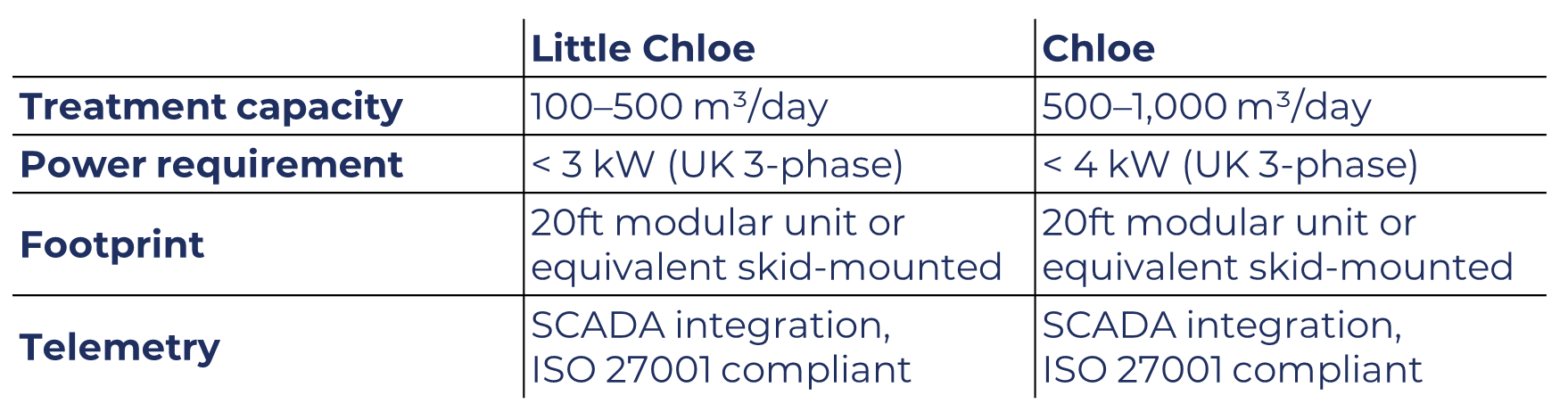 ChloeTech